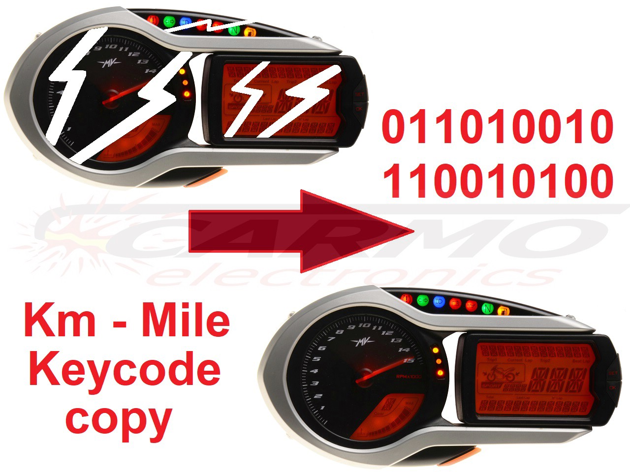 MV Agusta Dashboard Data copy - Click Image to Close