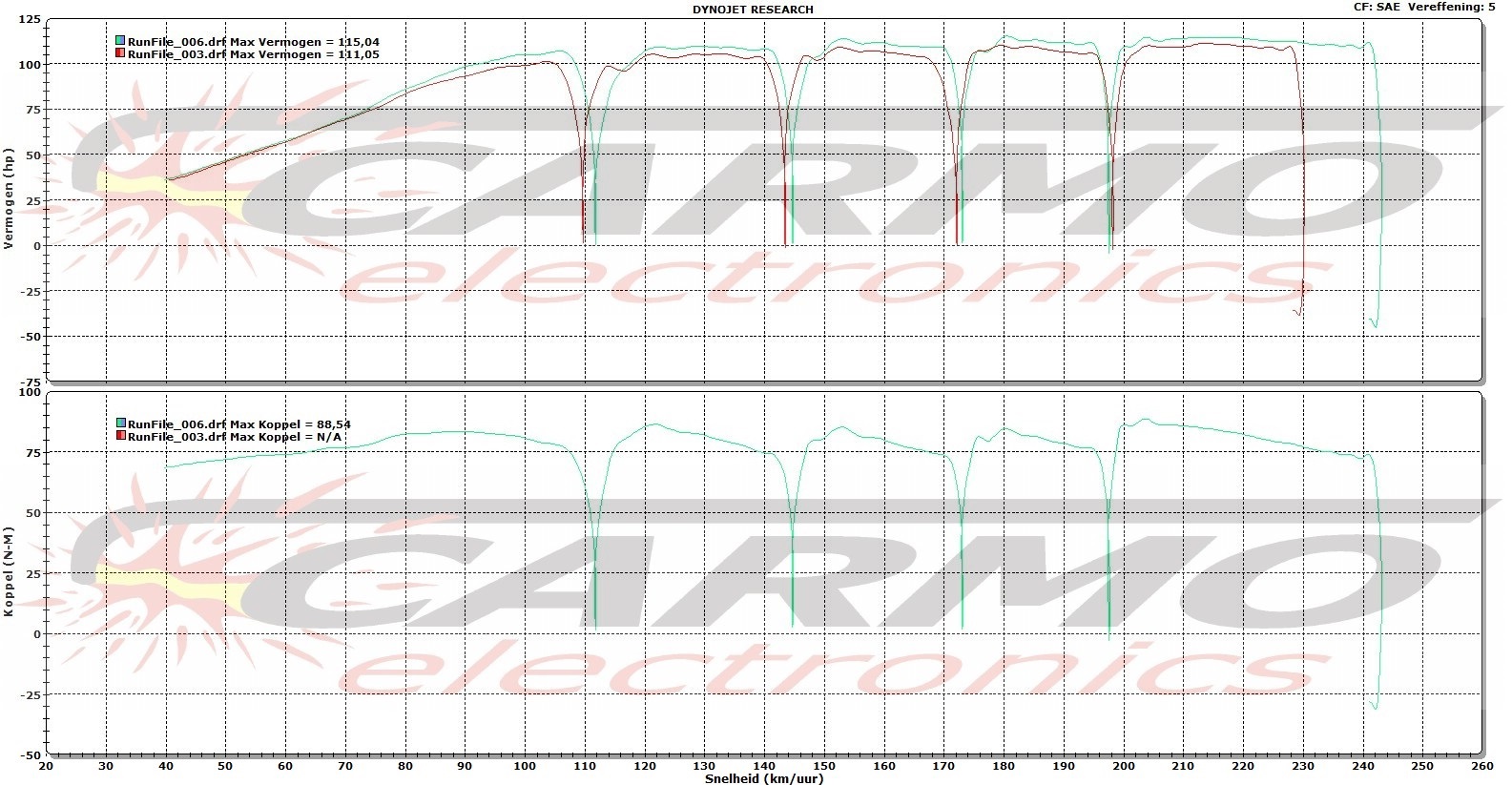 z900-all-gear-carmo